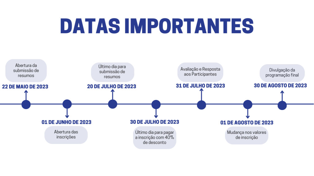 DATAS IMPORTANTES XII Simpósio Sul Brasileiro de Geologia